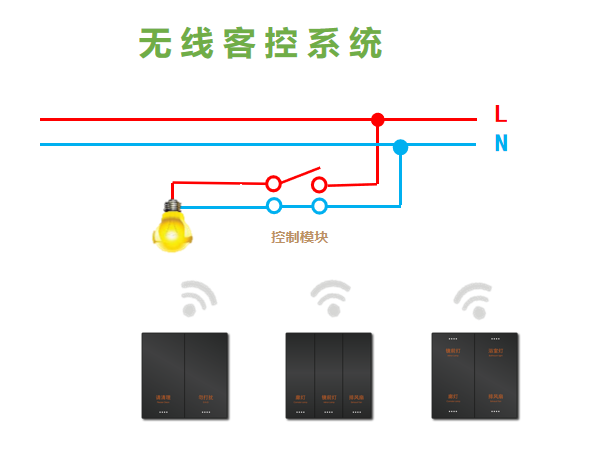 無線客控系統(tǒng).png