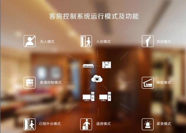 關(guān)于客控系統(tǒng)廠家 的客控系統(tǒng)你了解多少？(圖1)